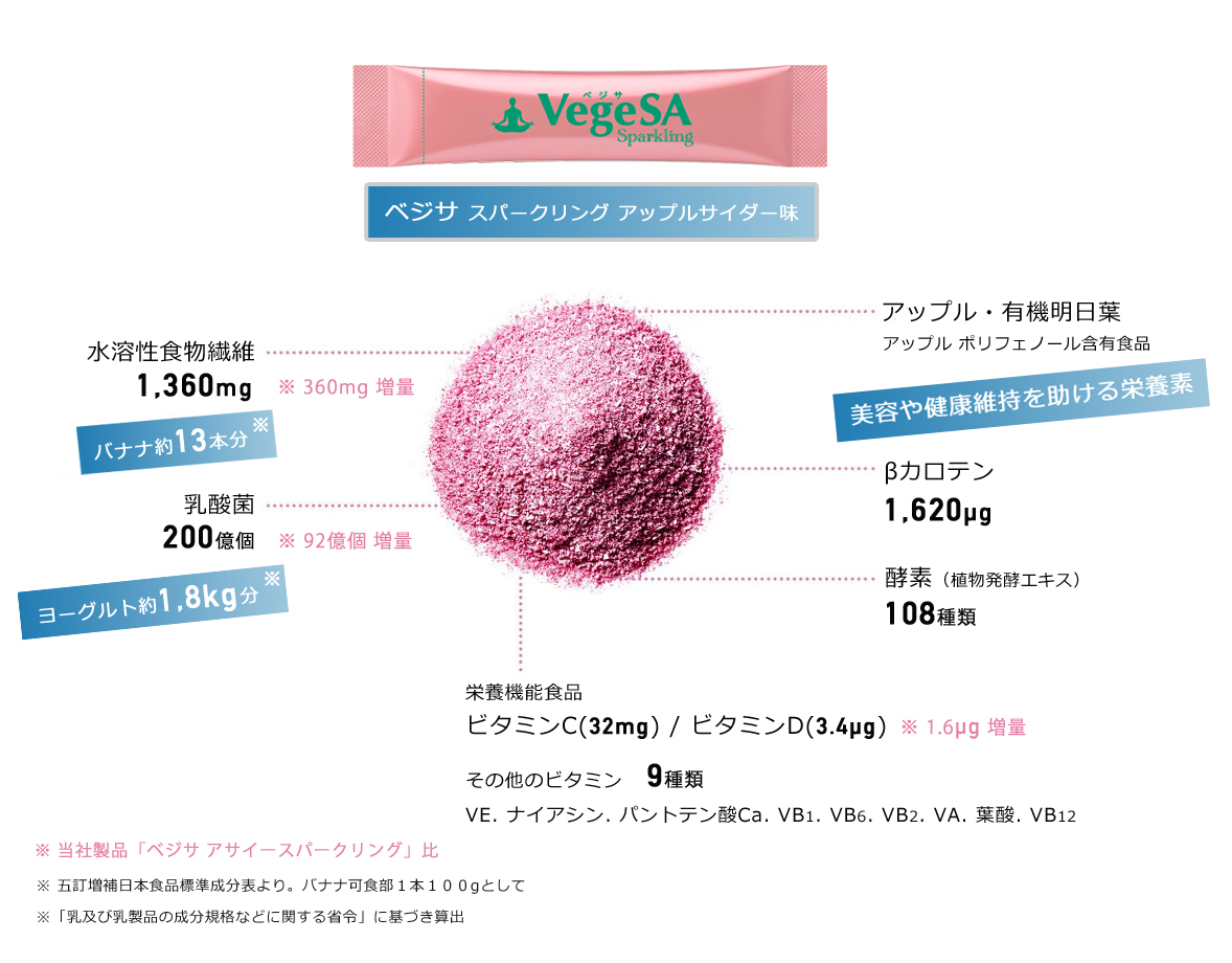 VegeSA ベジサスパークリング　アップルサーダー　成分表