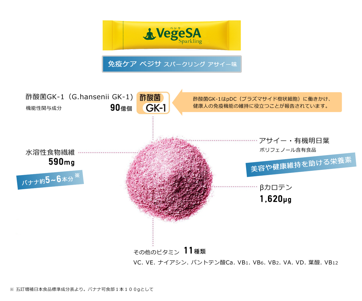 VegeSA 免疫ケア ベジサスパークリング　成分表
